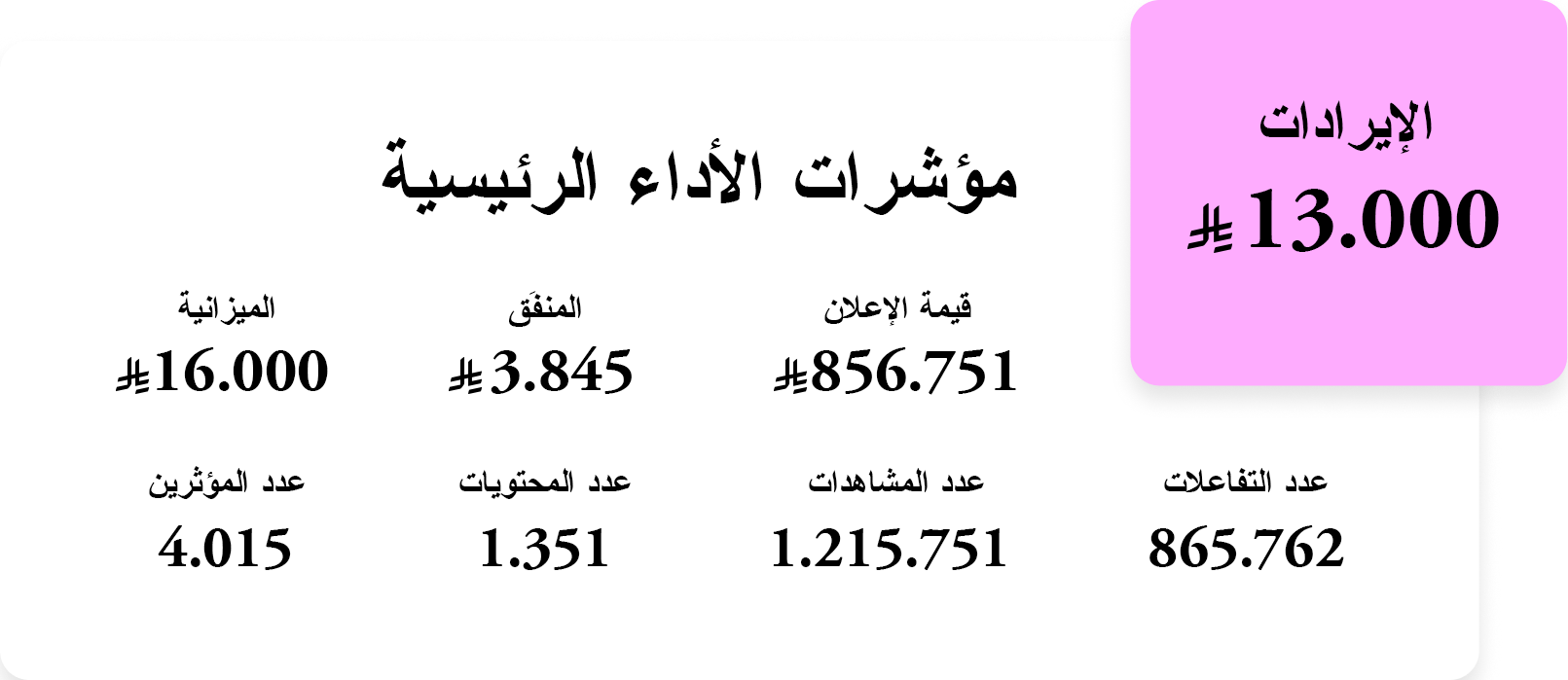 Image of KPI indicators